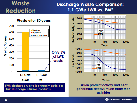 em2 - waste reduction