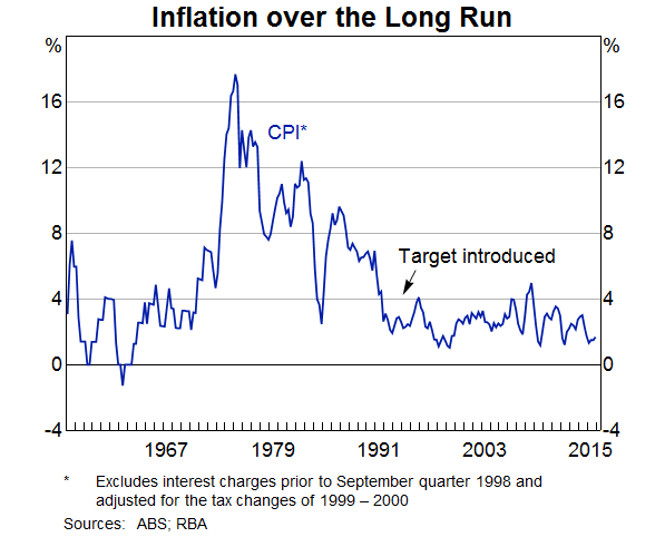 inflation-long-run